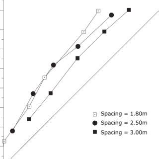 time-variant steel box girder reliability|Reliability of steel girder bridges with dependent corrosion growth.